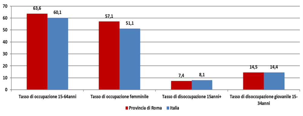 Figura 1