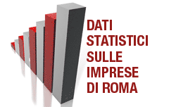 banner dati statistici sulle imprese di Roma